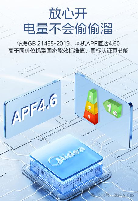 澎湃风量智能生活从此开始！尊龙AG网站美的酷省电空调(图1)