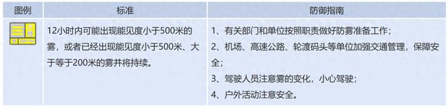 米！乌鲁木齐市米东区发布大雾黄色预警尊龙凯时app网站能见度小于500