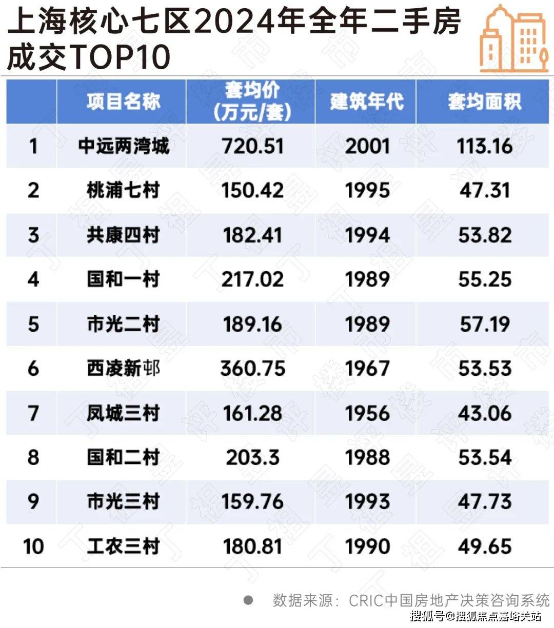 楼盘欢迎您-地址-价格-户型-小区环境-楼盘详情-交房时间-周边配套-售楼处电话z6尊龙网站鹏瑞·云璟湾(营销中心)首页网站-鹏瑞·云璟湾销售中心(售楼处)-(图3)