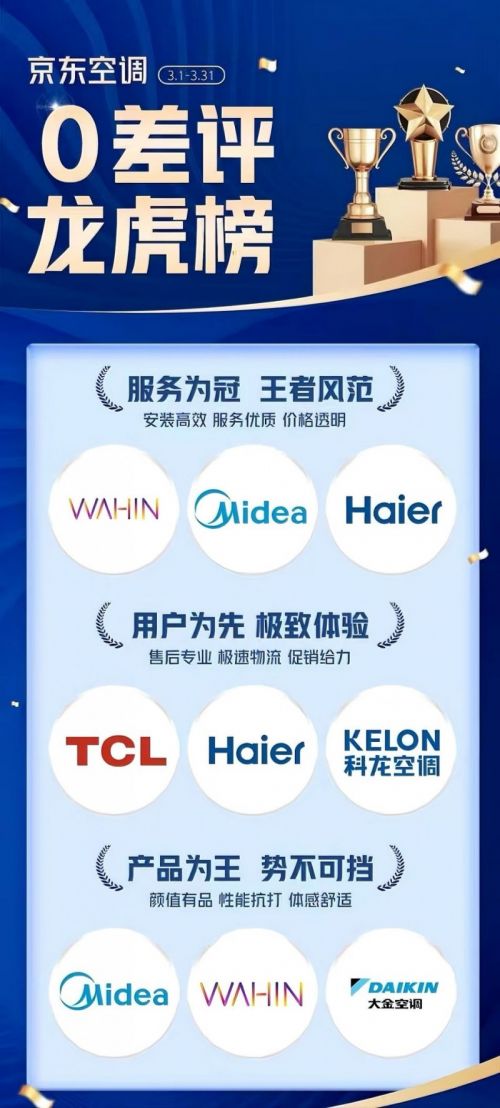 空调首发热销 强劲性能加持岂止是省凯时尊龙最新网站美的酷省电系列中央(图4)