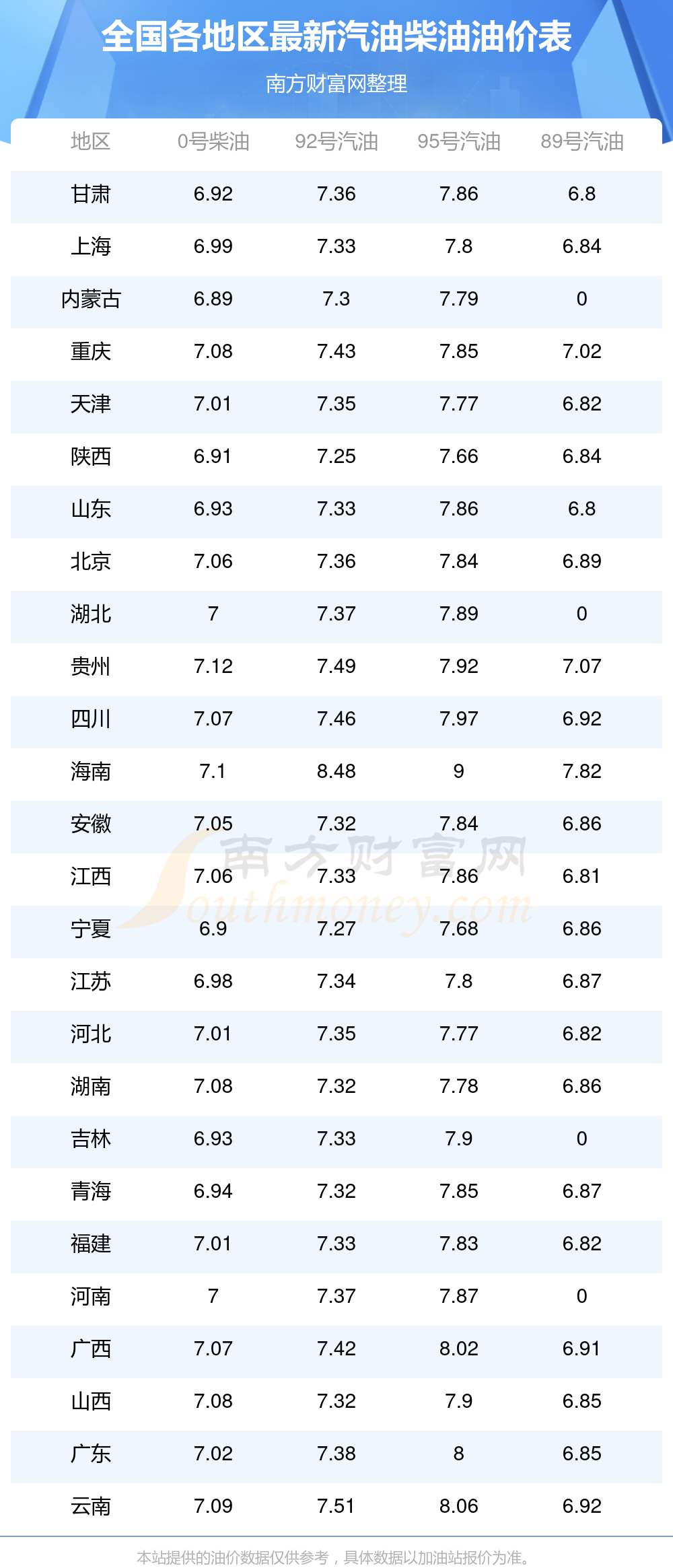 价调整日历时间表(7月13日更新)尊龙凯时app平台2025年全国油(图2)