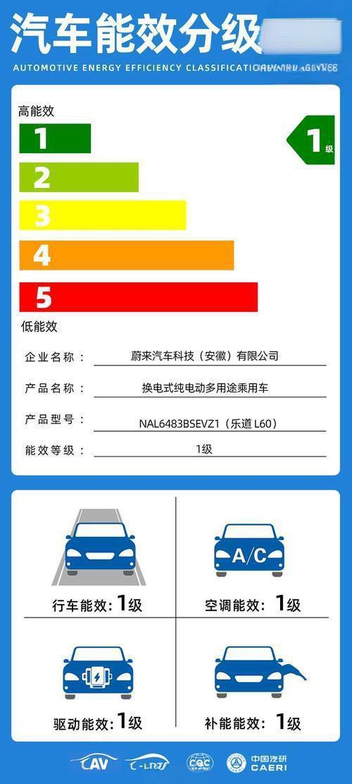 12款车型公布买车请认准这个标尊龙人生就是博电耗表现亮眼的(图4)