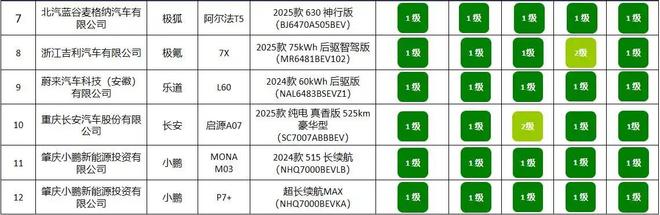 12款车型公布买车请认准这个标尊龙人生就是博电耗表现亮眼的(图6)
