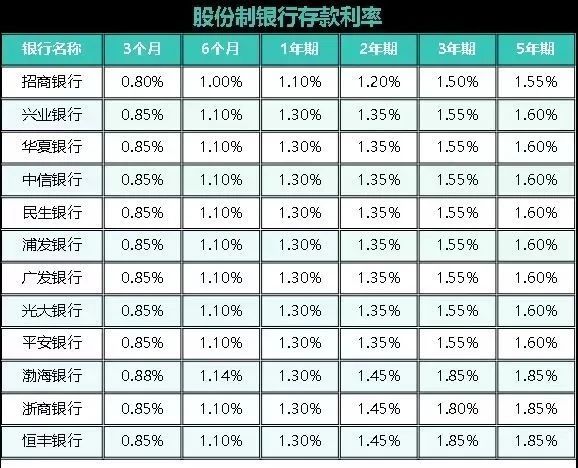 1日全国各大银行存款利率一览表尊龙凯时app2025年5月3(图3)