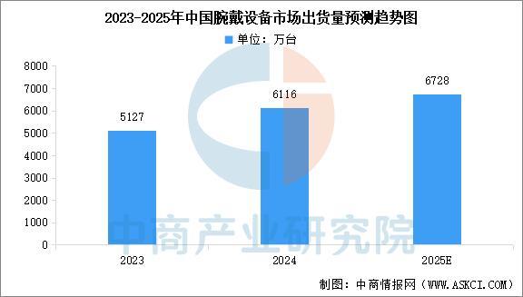 戴设备行业市场前景预测研究报告（简版）凯时尊龙最新网站2025年中国智能穿(图1)