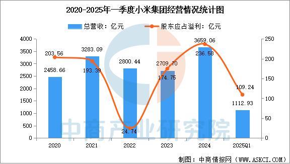 戴设备行业市场前景预测研究报告（简版）凯时尊龙最新网站2025年中国智能穿(图4)