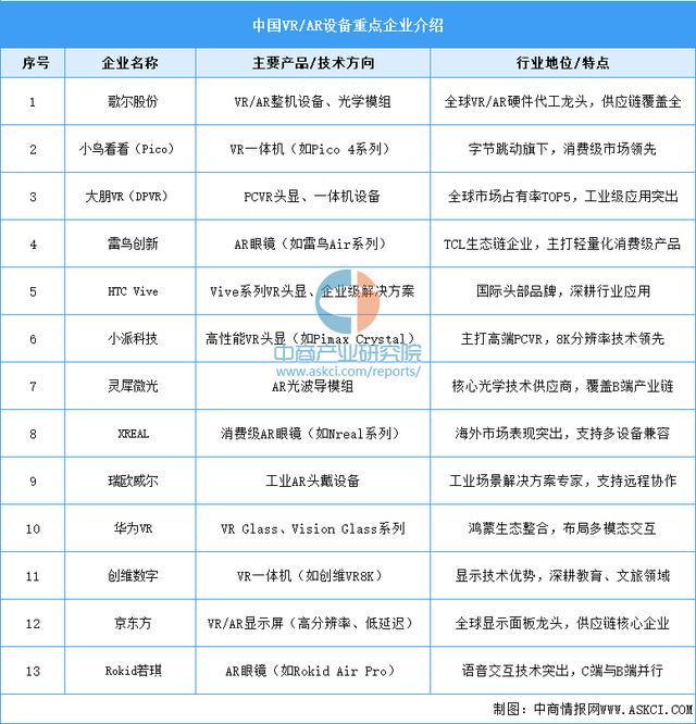 戴设备行业市场前景预测研究报告（简版）凯时尊龙最新网站2025年中国智能穿(图7)