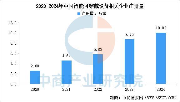 戴设备行业市场前景预测研究报告（简版）凯时尊龙最新网站2025年中国智能穿(图15)