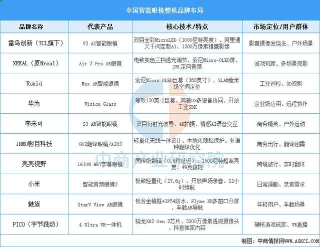 戴设备行业市场前景预测研究报告（简版）凯时尊龙最新网站2025年中国智能穿(图5)