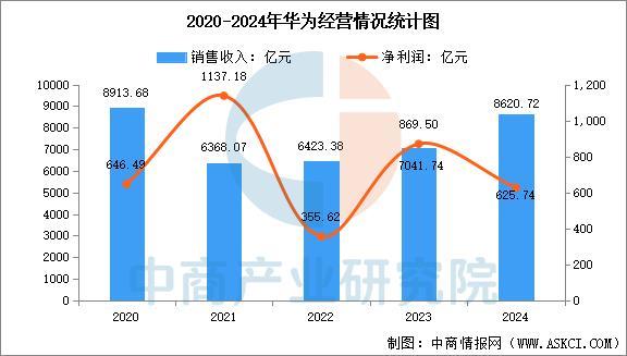 戴设备行业市场前景预测研究报告（简版）凯时尊龙最新网站2025年中国智能穿(图8)