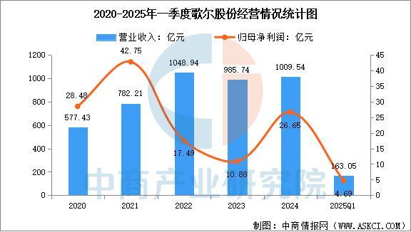 戴设备行业市场前景预测研究报告（简版）凯时尊龙最新网站2025年中国智能穿(图11)