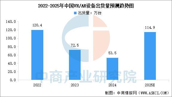 戴设备行业市场前景预测研究报告（简版）凯时尊龙最新网站2025年中国智能穿(图2)