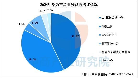 戴设备行业市场前景预测研究报告（简版）凯时尊龙最新网站2025年中国智能穿(图16)