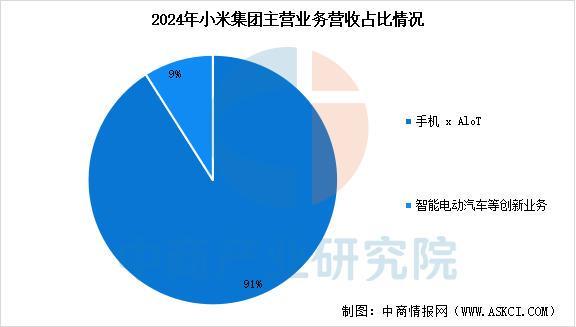 戴设备行业市场前景预测研究报告（简版）凯时尊龙最新网站2025年中国智能穿(图14)