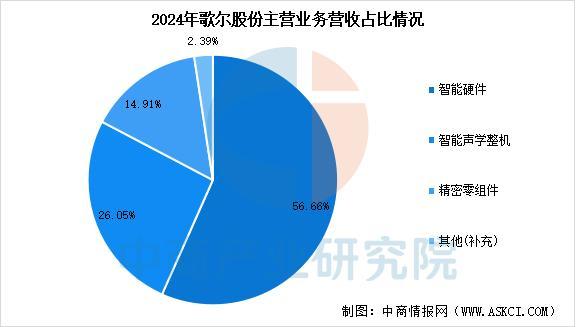 戴设备行业市场前景预测研究报告（简版）凯时尊龙最新网站2025年中国智能穿(图13)