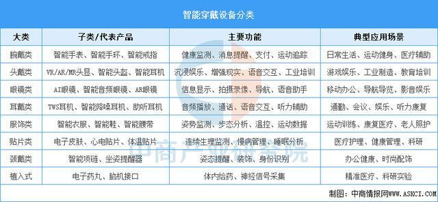 戴设备行业市场前景预测研究报告（简版）凯时尊龙最新网站2025年中国智能穿(图9)