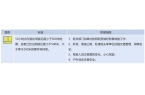 米！乌鲁木齐市米东区发布大雾黄色预警尊龙