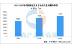 戴设备行业市场前景预测研究报告（简版）凯